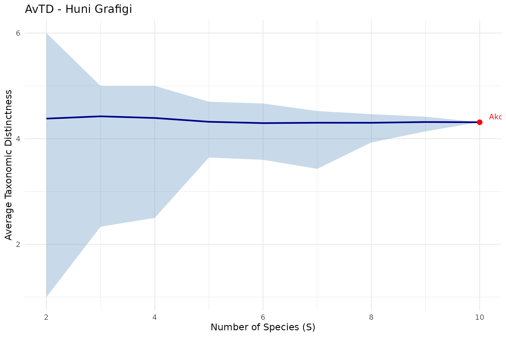 AvTD icin beklenen aralik ve gercek deger gosteren huni grafigi